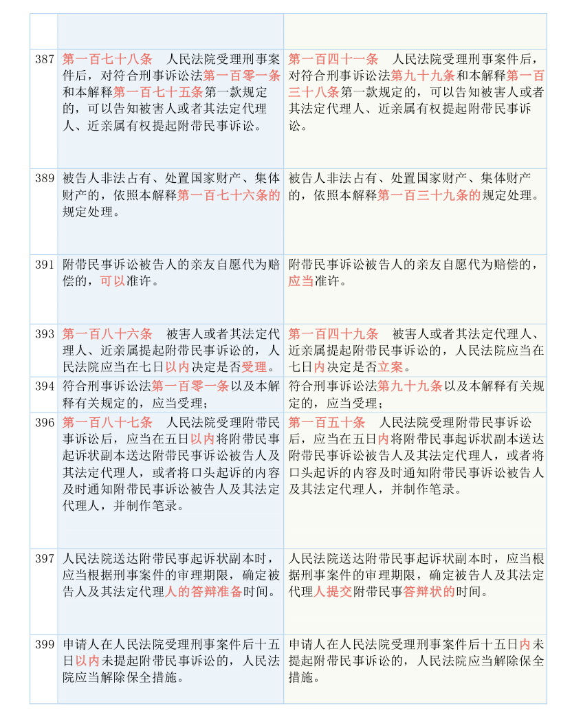 信阳_香港 澳门 资料大全,不齿积累的全面释义、解释与落实